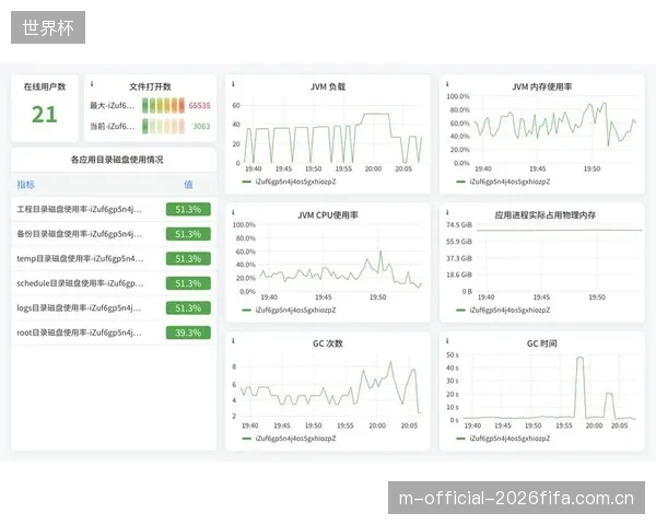 头部品牌已实现90%以上的项目远程运维覆盖，通过数据分析将游泳馆热泵系统的故障预判提前了72小时